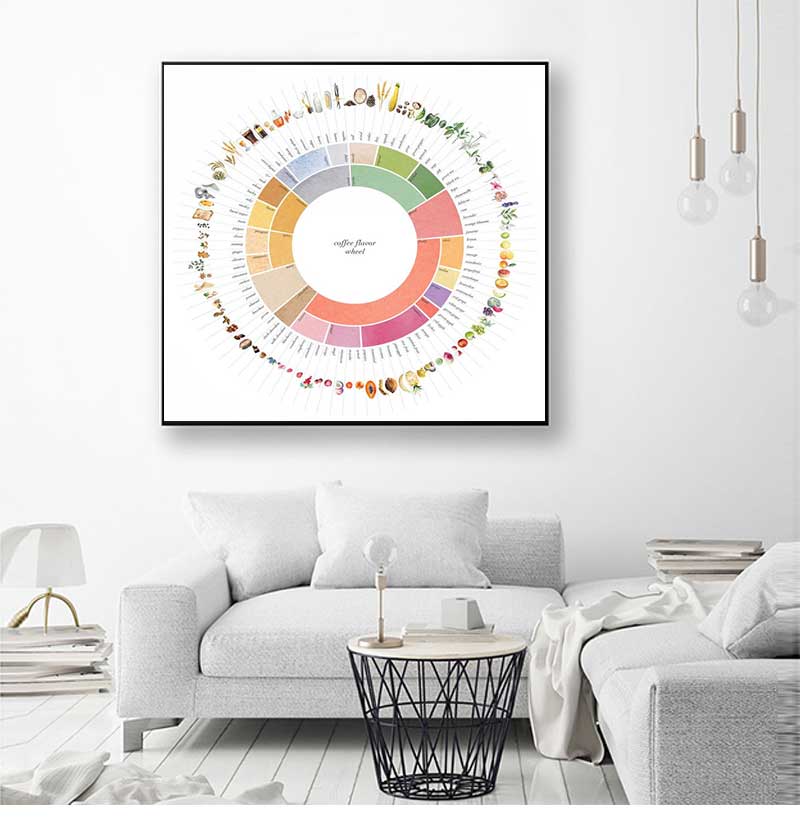 レトロなコーヒー風味ホイールガイドキッチンドリンクアートポス - Sustainable Living Guide のレビューと価格