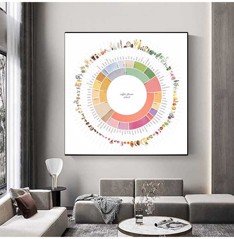 レトロなコーヒー風味ホイールガイドキッチンドリンクアートポス - Sustainable Living Guide のレビューと価格