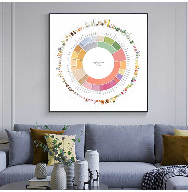 レトロなコーヒー風味ホイールガイドキッチンドリンクアートポス - Sustainable Living Guide のレビューと価格