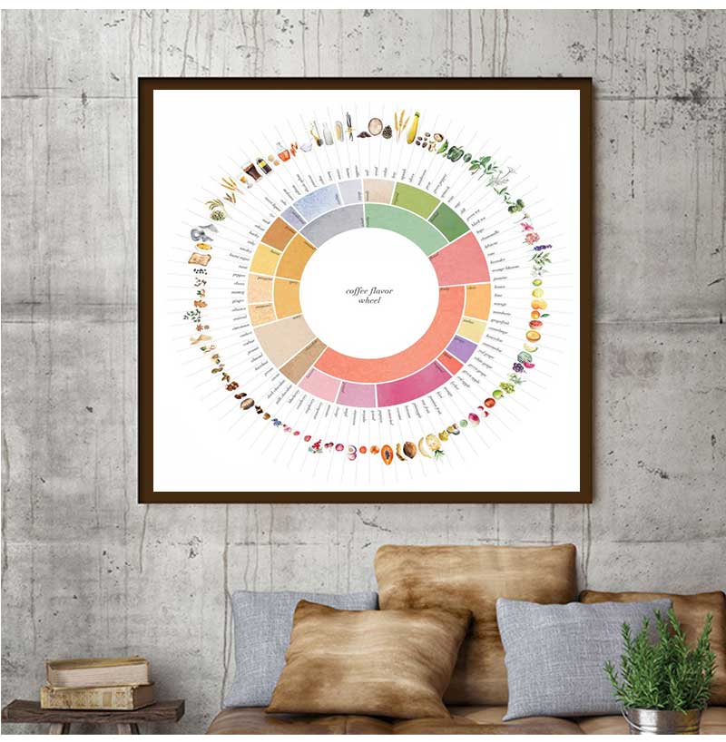 レトロなコーヒー風味ホイールガイドキッチンドリンクアートポス - Sustainable Living Guide のレビューと価格